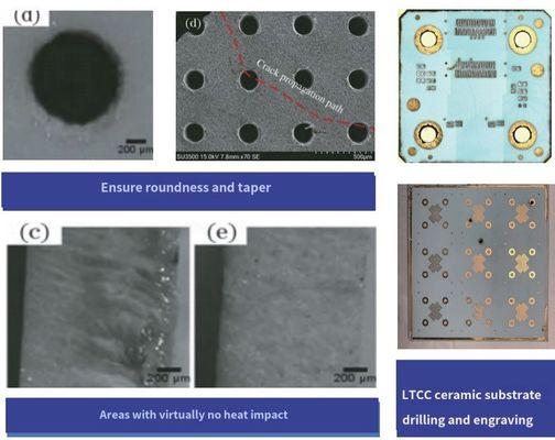 Máquina a laser micro-jet para processamento de matriz metálica de material composto, corte de wafer, fatiamento em pedaços